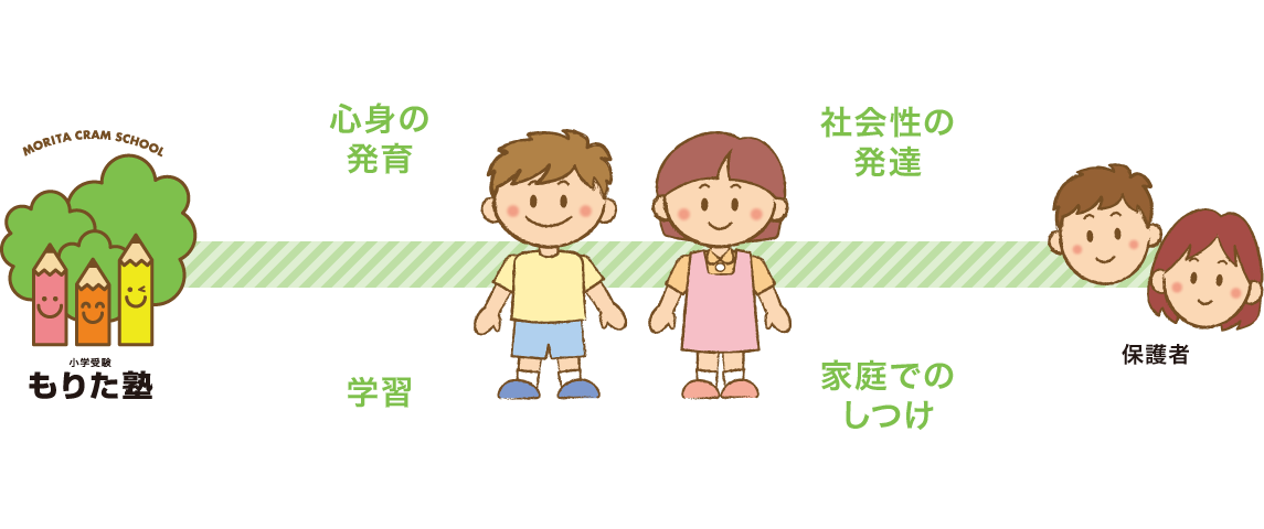子どもと親を、しっかり支えます。