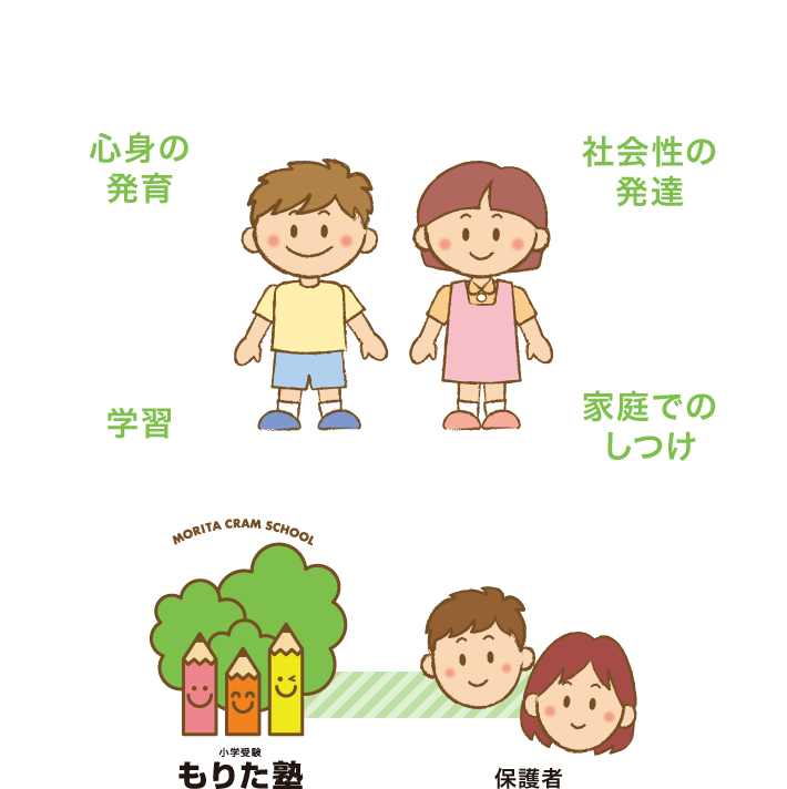 子どもと親を、しっかり支えます。